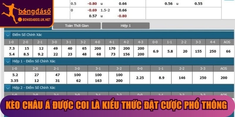 Kèo châu Á được coi là kiểu thức đặt cược phổ thông nhất